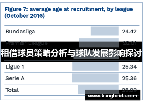 租借球员策略分析与球队发展影响探讨